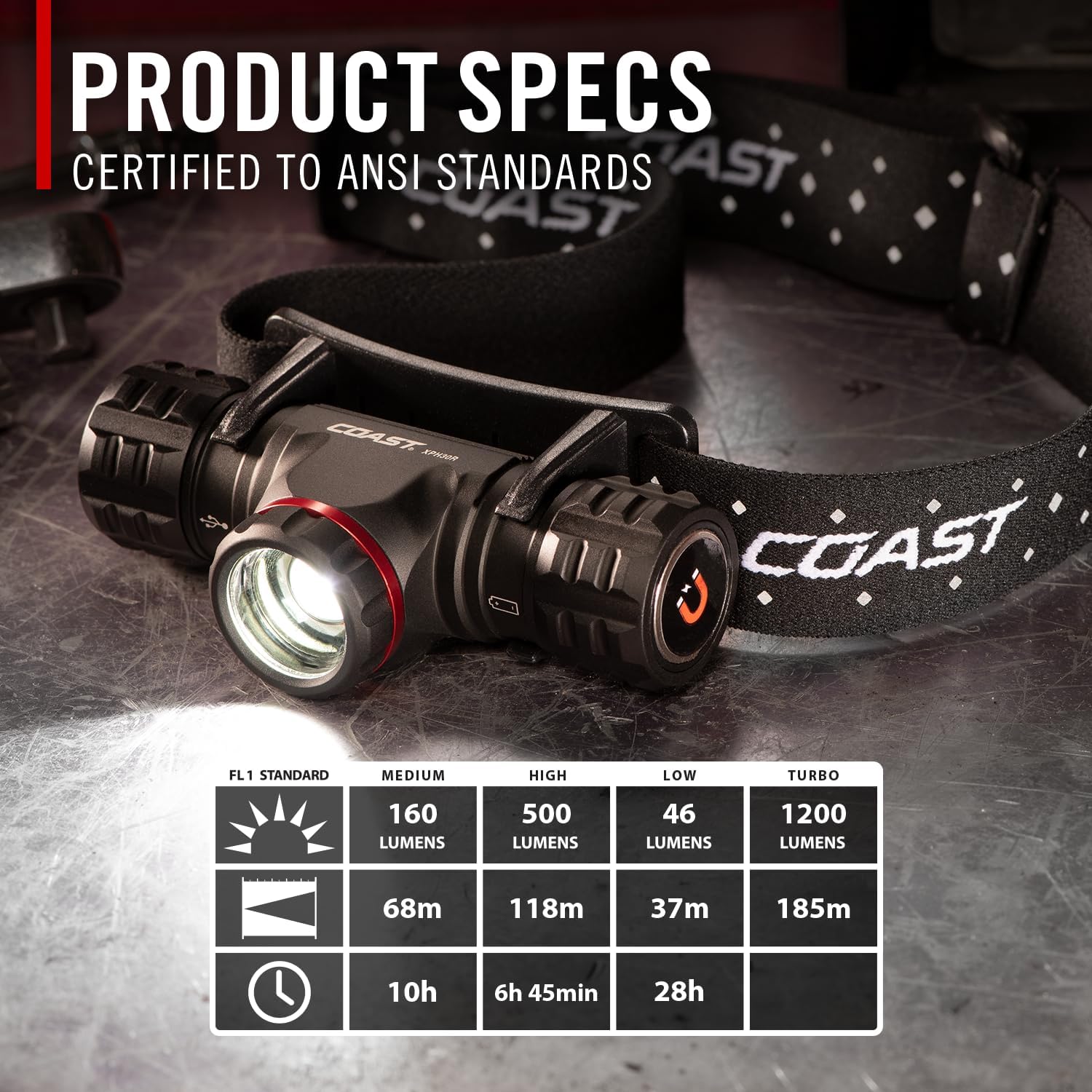 Coast XPH30R 1200 Lumen USB-C Rechargeable Dual Power Headlamp with Twist Focus Beam and Magnetic Base, 4.37 oz. - Black - Image 3